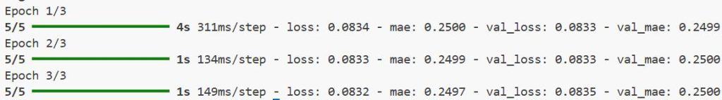 Monocular Depth Estimation in Keras