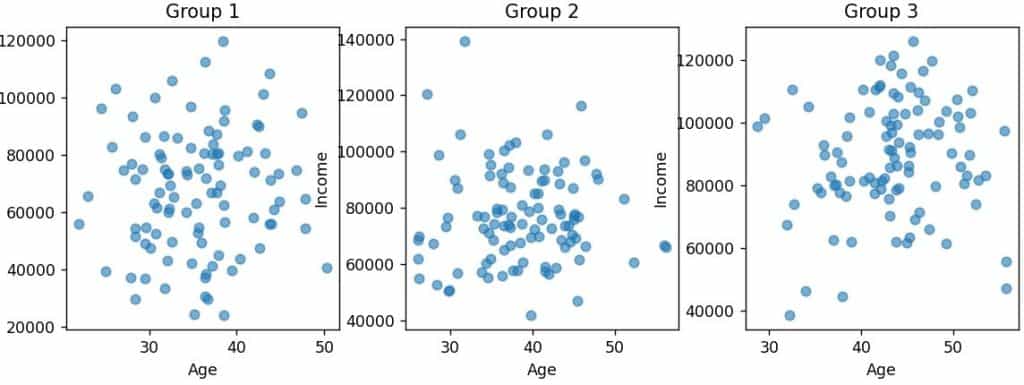 Python Matplotlib Scatter Plots with Tight_Layout