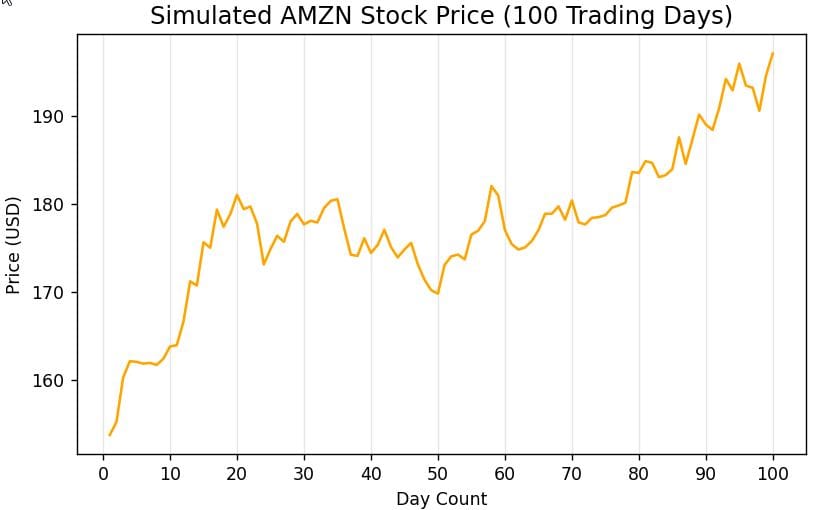 Set xticks Interval in Matplotlib