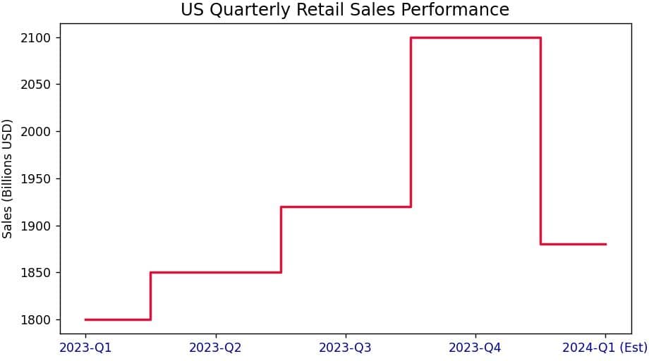 Vertical Alignment of xticklabels in Matplotlib
