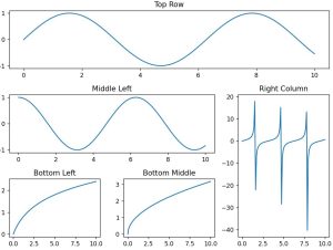 Use tight_layout Colorbar and GridSpec in Matplotlib