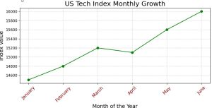 xtick Labels Using fontdict and fontsize in Matplotlib