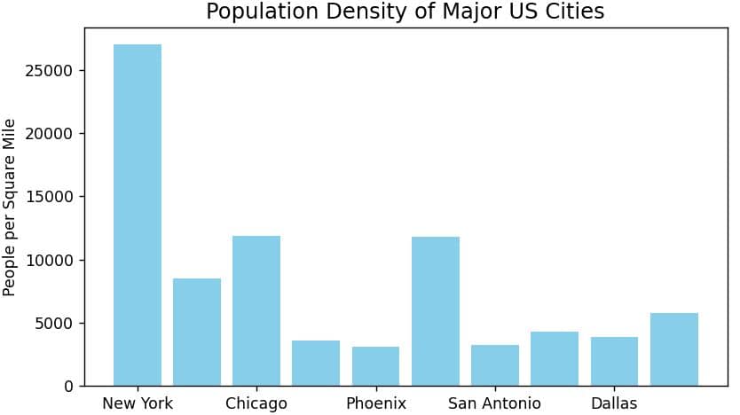 xticks Interval in Matplotlib