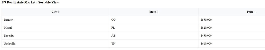 Create a React JS Table Component