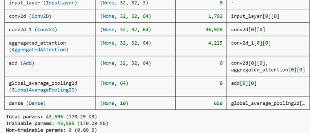 Enhance ConvNets with Aggregated Attention Mechanisms Keras