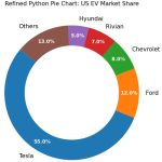 How to Annotate Python Matplotlib Pie Charts