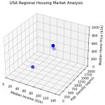 Set Axis Limits in Matplotlib 3D Plots