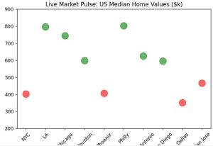 How to Update Matplotlib Scatter Plot in a Loop