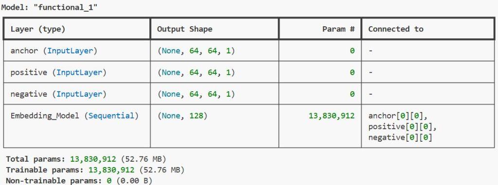 Image Similarity Estimation with Siamese Networks and Triplet Loss in Keras