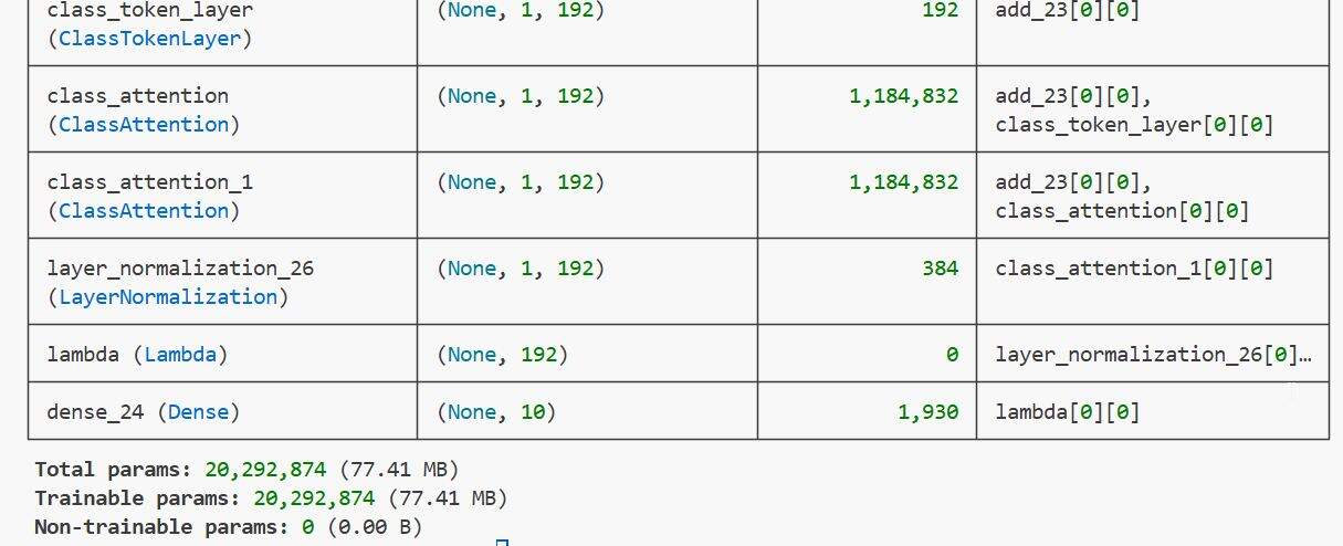 Implement Class Attention Image Transformers (CaiT) with LayerScale in Keras