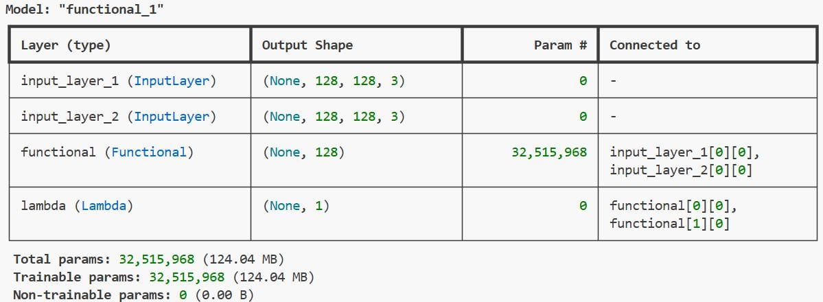Implement Metric Learning for Image Similarity Search Keras