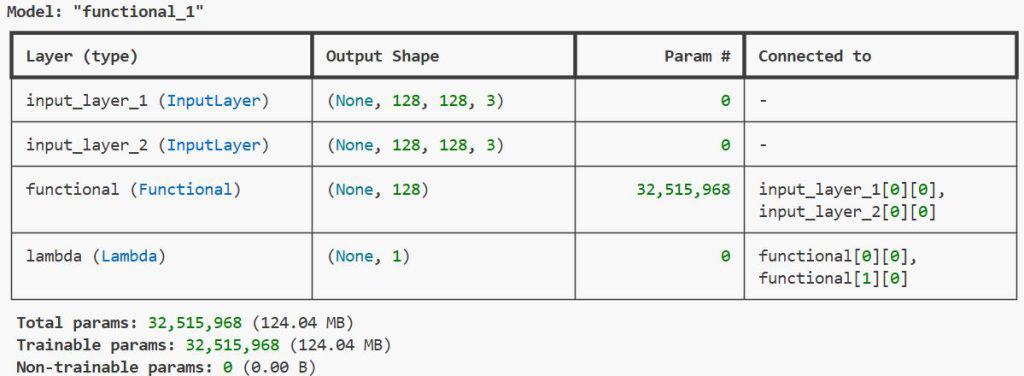 Implement Metric Learning for Image Similarity Search Keras