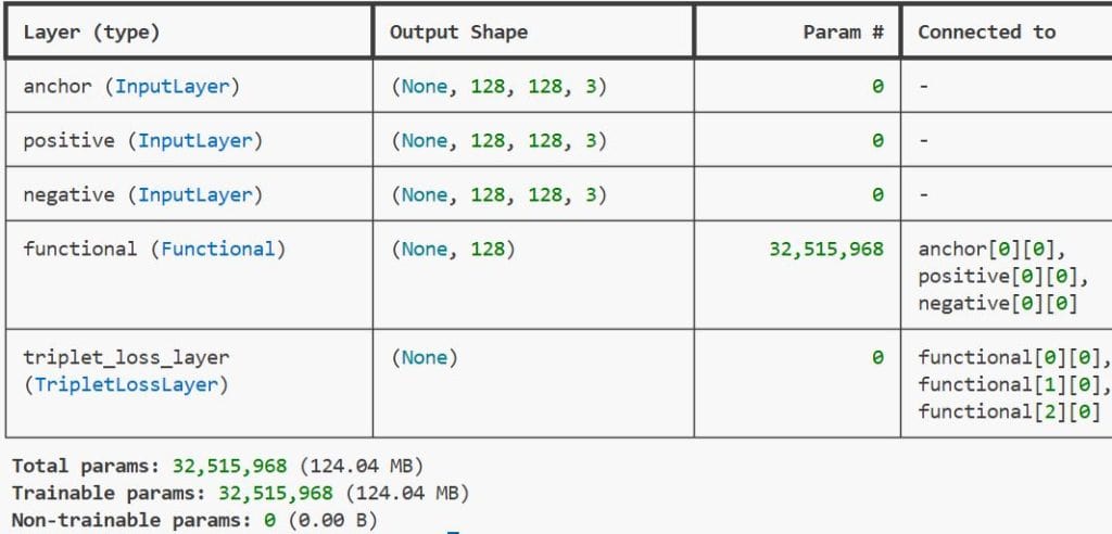Keras Implement Metric Learning for Image Similarity Search
