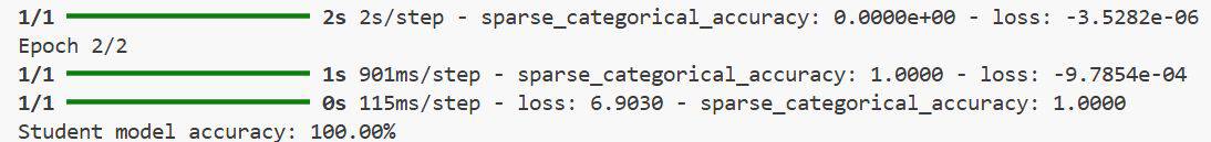 Knowledge Distillation for Vision Transformers in Keras