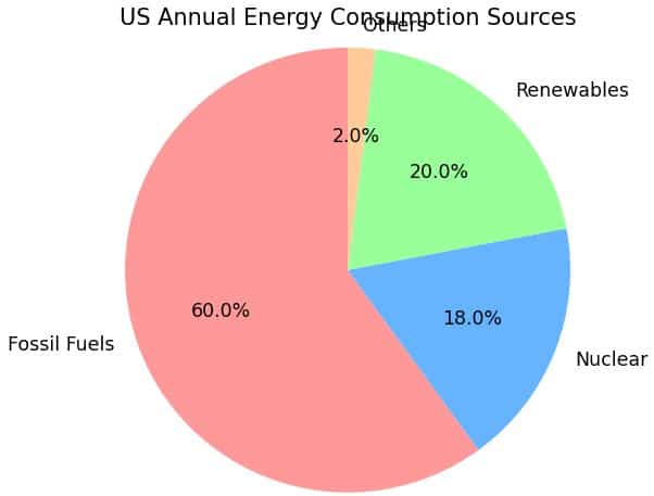 Matplotlib Pie Chart for Categorical Data