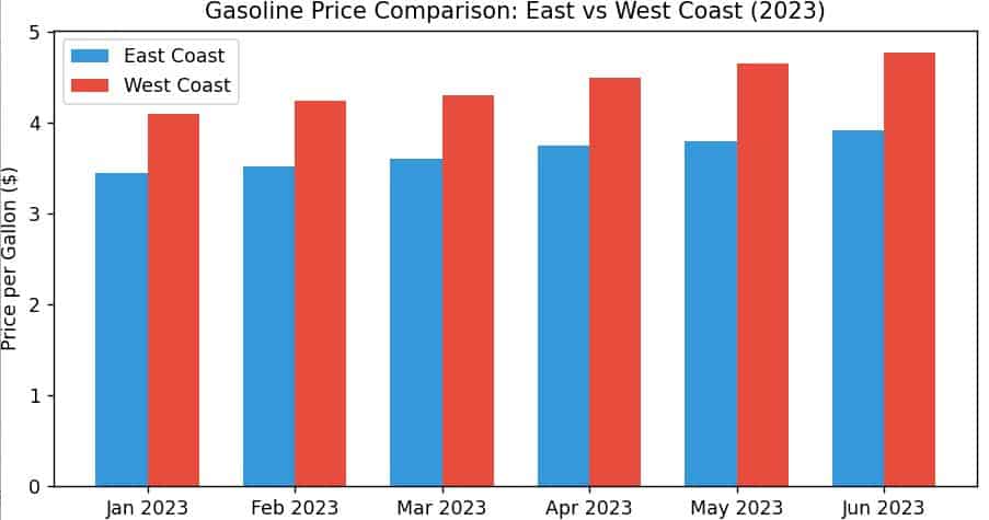 Multiple Bar Charts with Time Series in Matplotlib