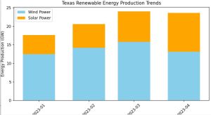 Plot Multiple Bar Charts with Time Series in Matplotlib