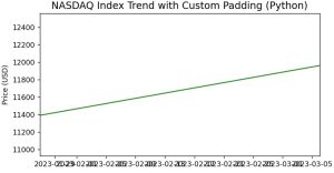 Set Matplotlib xlim for Datetime Objects in Python