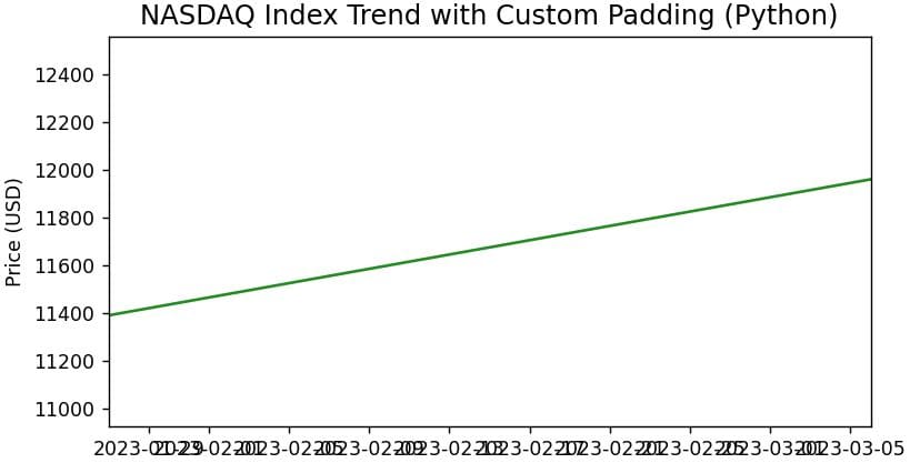 Python Matplotlib xlim for Datetime Objects
