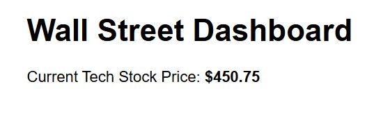 React Function Component Lifecycle