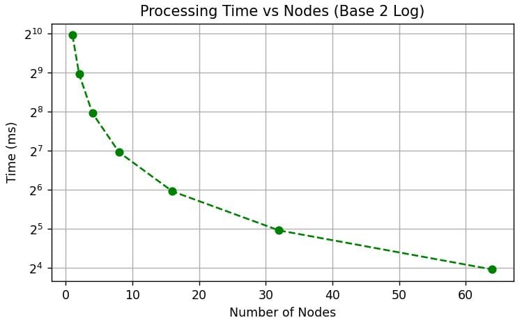 Set Logarithmic Scale on the Y-Axis in Python Matplotlib