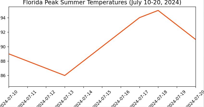Set Matplotlib xlim for Datetime Objects