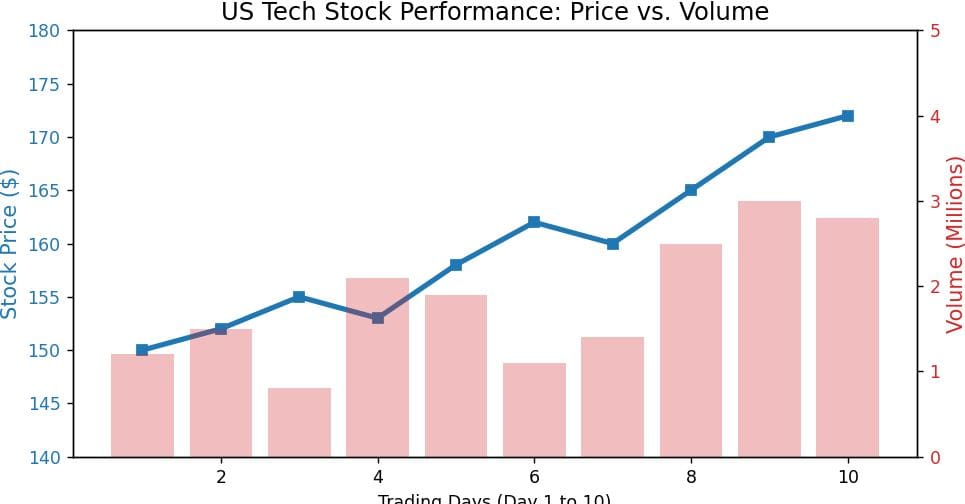 Set the Secondary Axis Range in Matplotlib