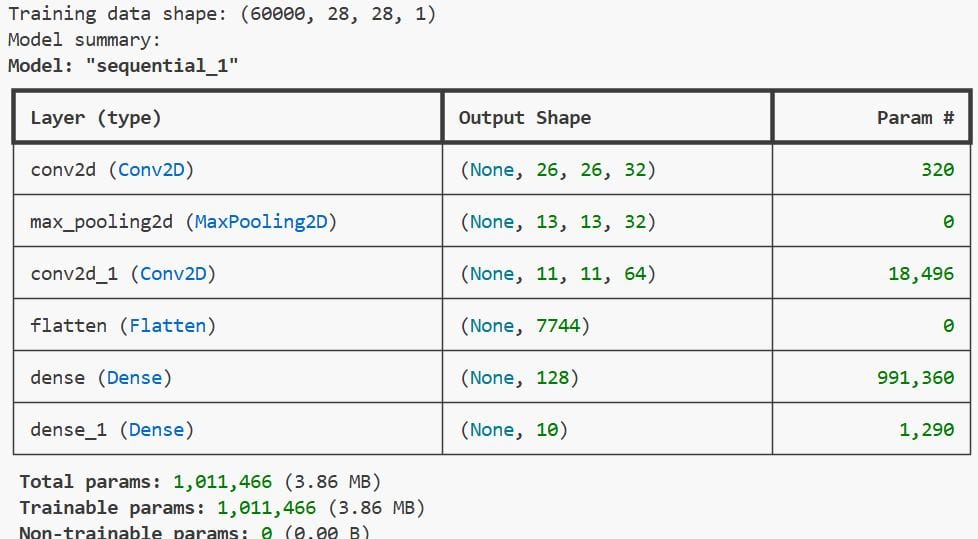 Supervised Consistency Training in Keras