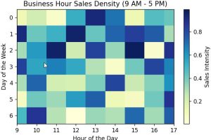 Adjust the X-Axis Limits in a Matplotlib Heatmap