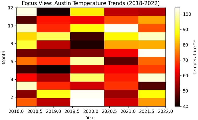 X-Axis Limits in Python Matplotlib Heatmap