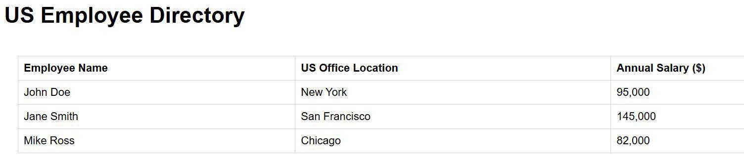 Best React Table Components in 2026