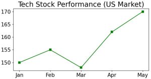 How to Change Matplotlib Tick Label Font Size