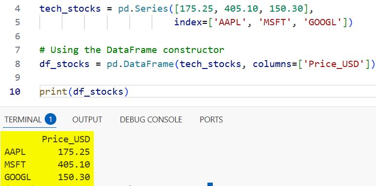 Convert Pandas Series to DataFrame