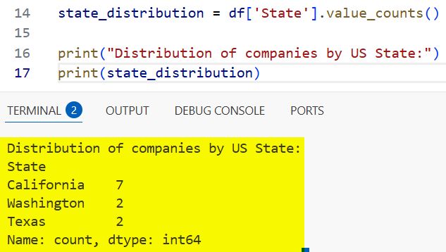 Count Unique Values in Pandas Column