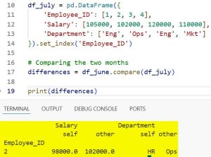 How to Compare Two Pandas DataFrames in Python
