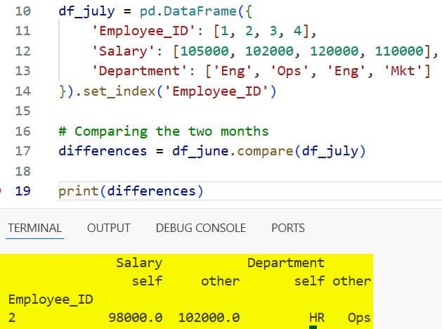How to Compare Two Pandas DataFrames Python