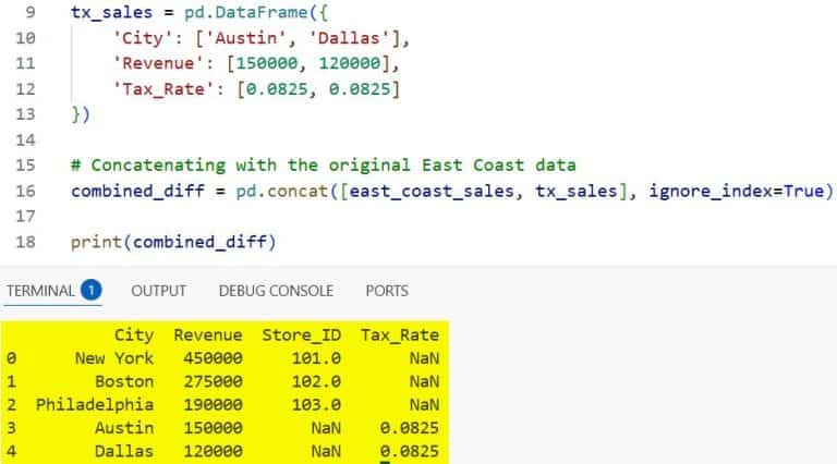 How to Concatenate Two DataFrames in Pandas