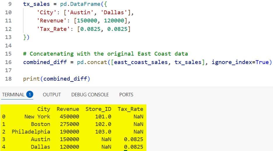 How to Concatenate Two DataFrames in Pandas