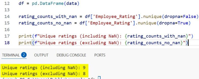 How to Count Unique Values in a Pandas Column