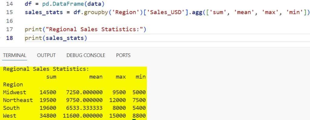 How to Use Pandas GroupBy Aggregation