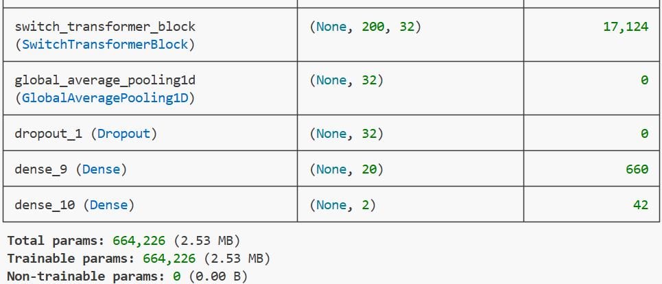Keras Text Classification Using Switch Transformer