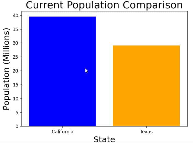 Matplotlib Axis Label Font Size using Python