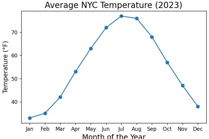 Matplotlib Axis Label Font Size