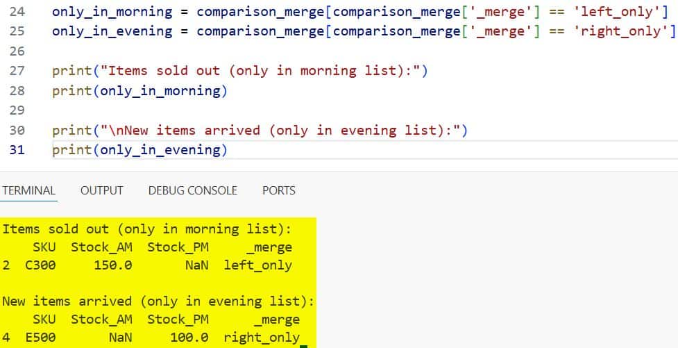 Python Compare Two Pandas DataFrames