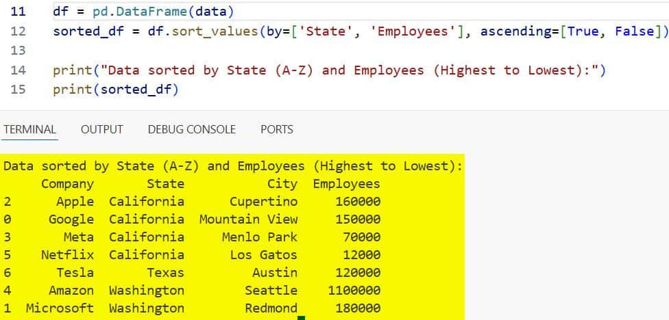 Sort by Multiple Columns Pandas