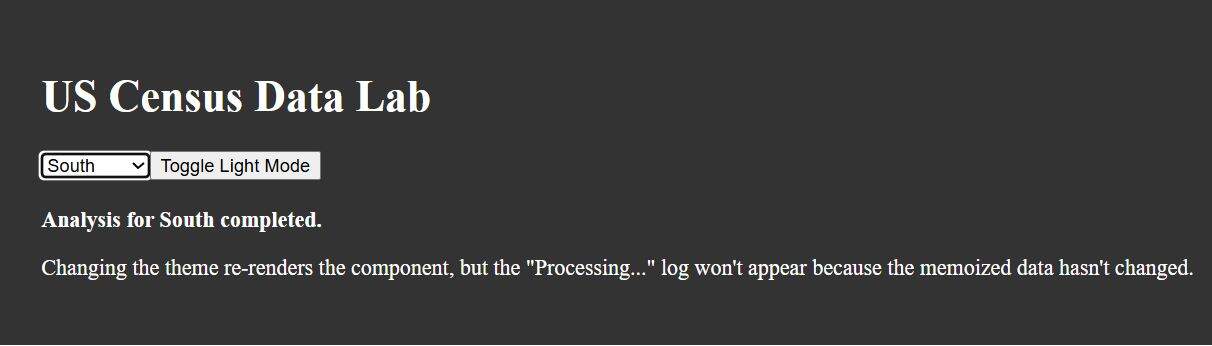 Techniques to Prevent Components from Rendering in React