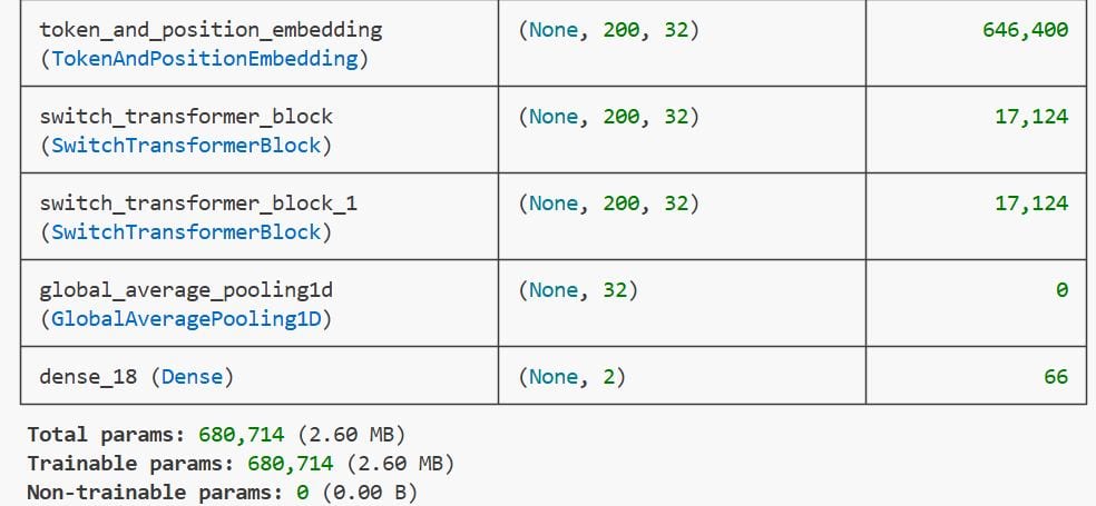 Text Classification Using Switch Transformer in Keras