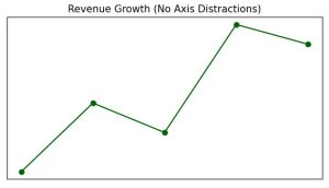 How to Turn Off Axis Labels in Matplotlib