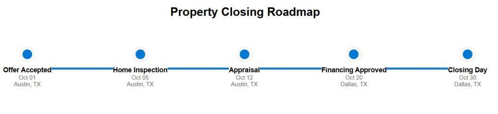 Create Horizontal Timeline in React
