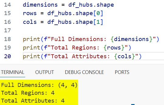 Get Length of DataFrame in Pandas
